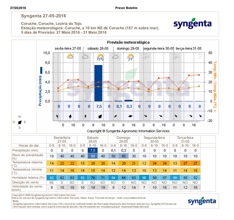 Prever-Boletim_6ªFeira
