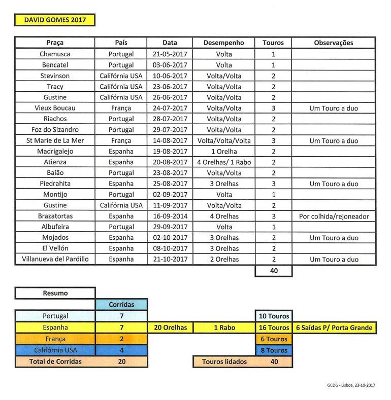 DG--A-Temporada-2017